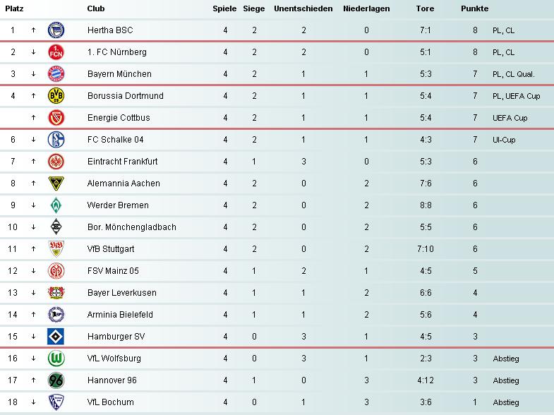 Bundesligatabelle 17.09.06.jpg
